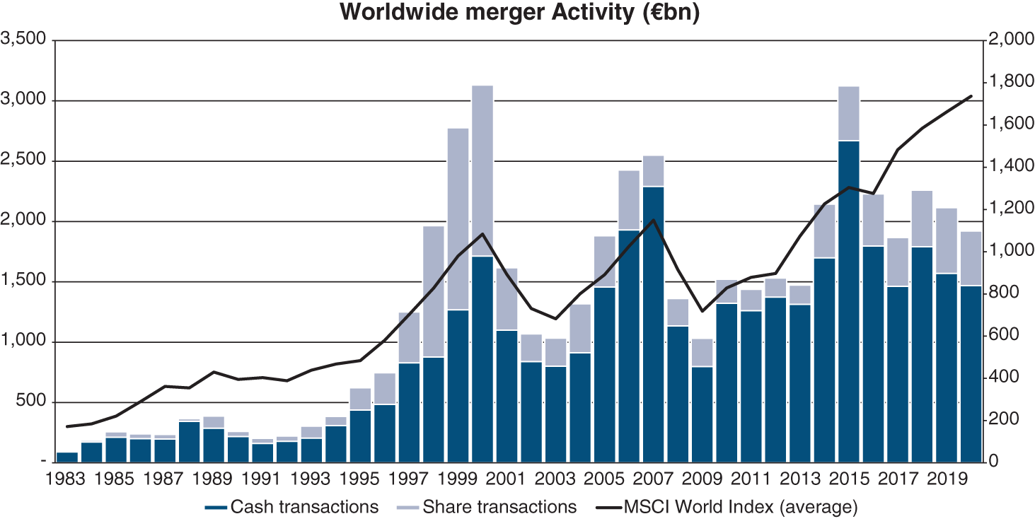 Graph depicts Financing alternatives and their impact on EPS