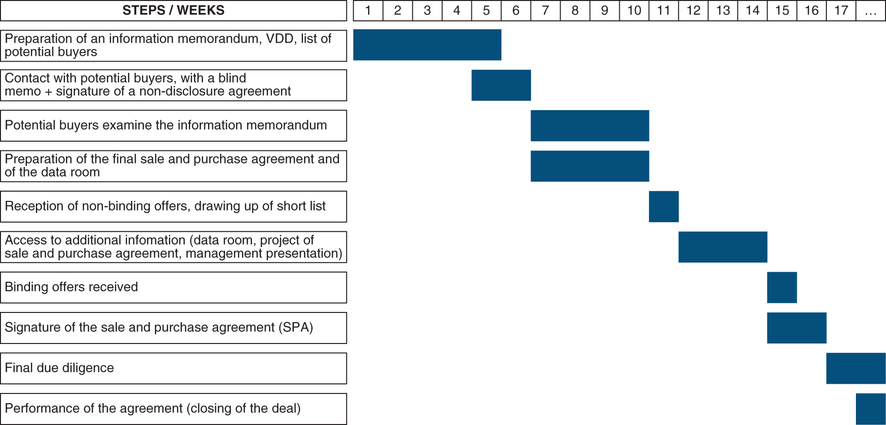 Schematic illustration of payout ratio in Europe and in the USA