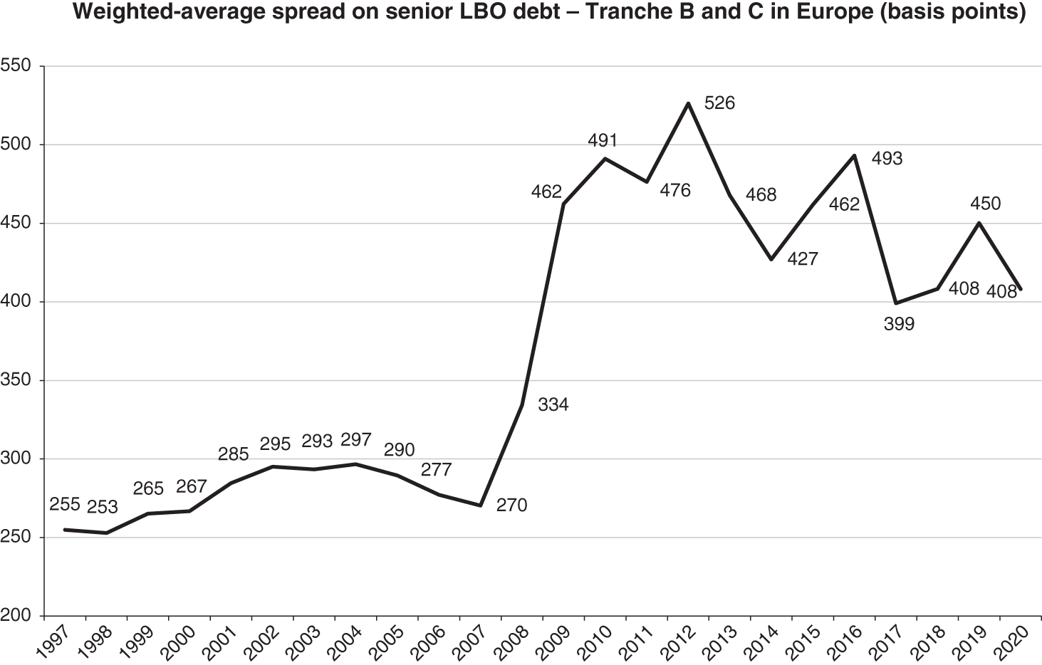 Graph depicts an example of market efficiency: the announcement of the SMTPC acquisition project by Eiffage and Vinci