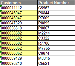 Snapshot of the macro dynamically finds and highlights the duplicate values in a selected range.