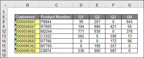 Snapshot of the macro ensures that only those rows that contain duplicate values are visible.