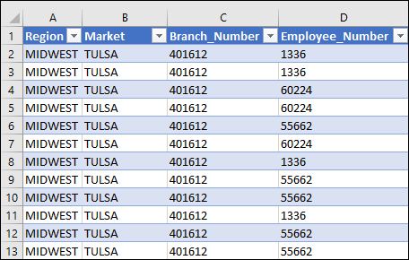 Snapshot of Data imported from Access.