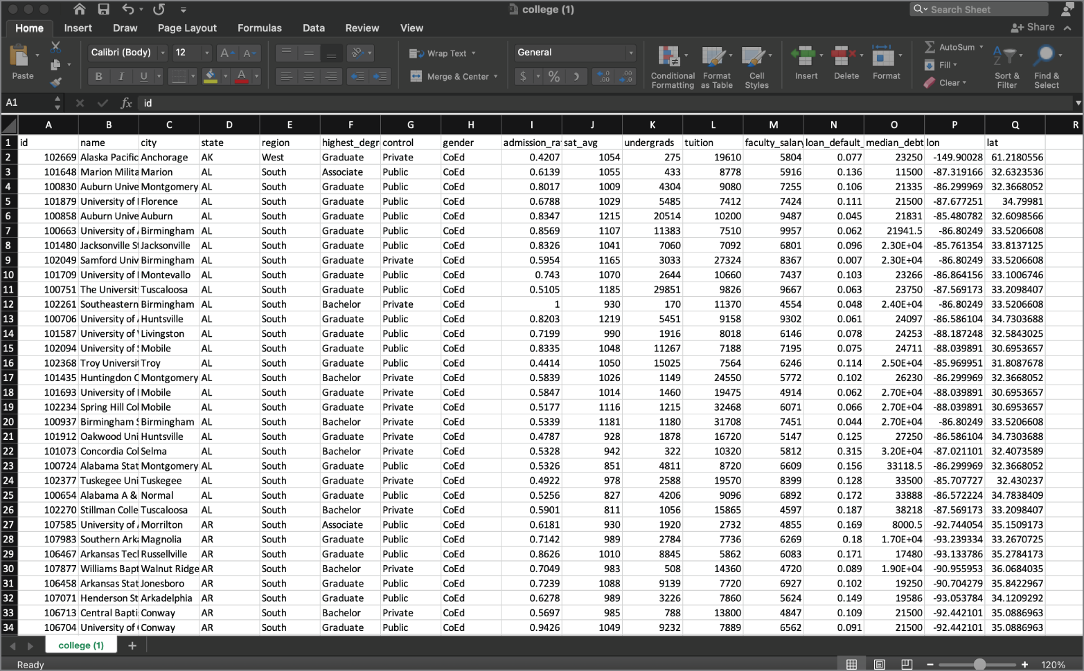 Snapshot of data analysis in Microsoft Excel