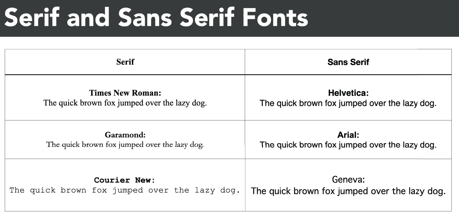 Snapshot of serif and sans serif fonts