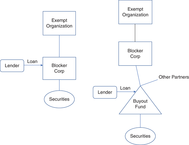Schematic illustration of UDFI—Blockers.
