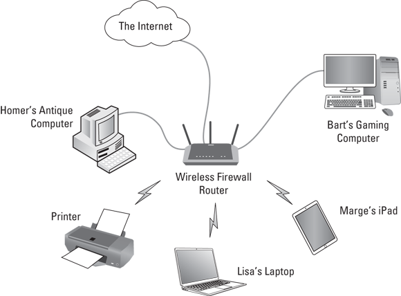 Snapshot of a network resembles a spider, with each computer communicating with a router near the center.