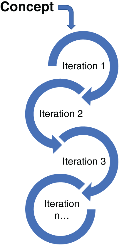 Schematic illustration of iterative approach.