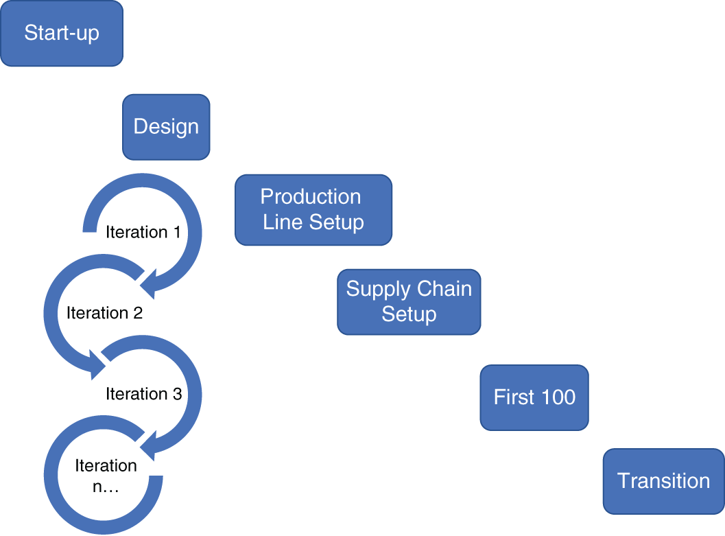 Schematic illustration of hybrid approach 1.