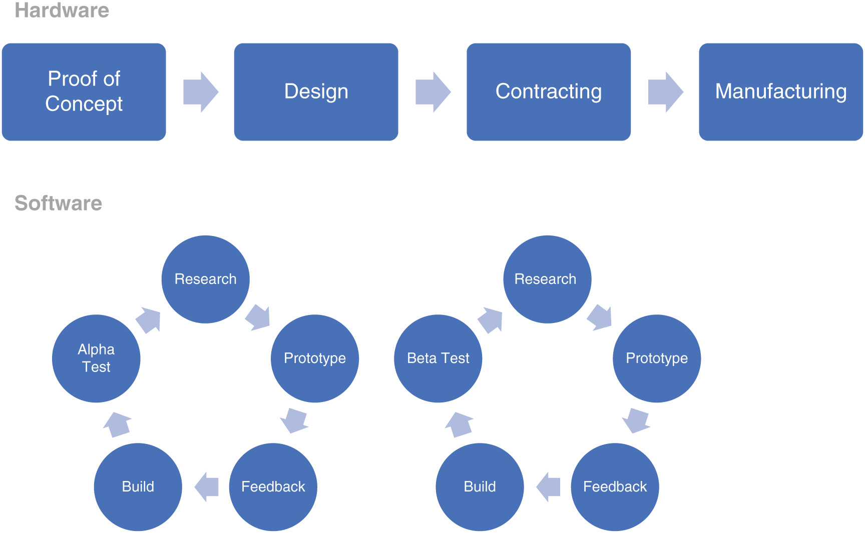 Schematic illustration of hybrid approach 2.