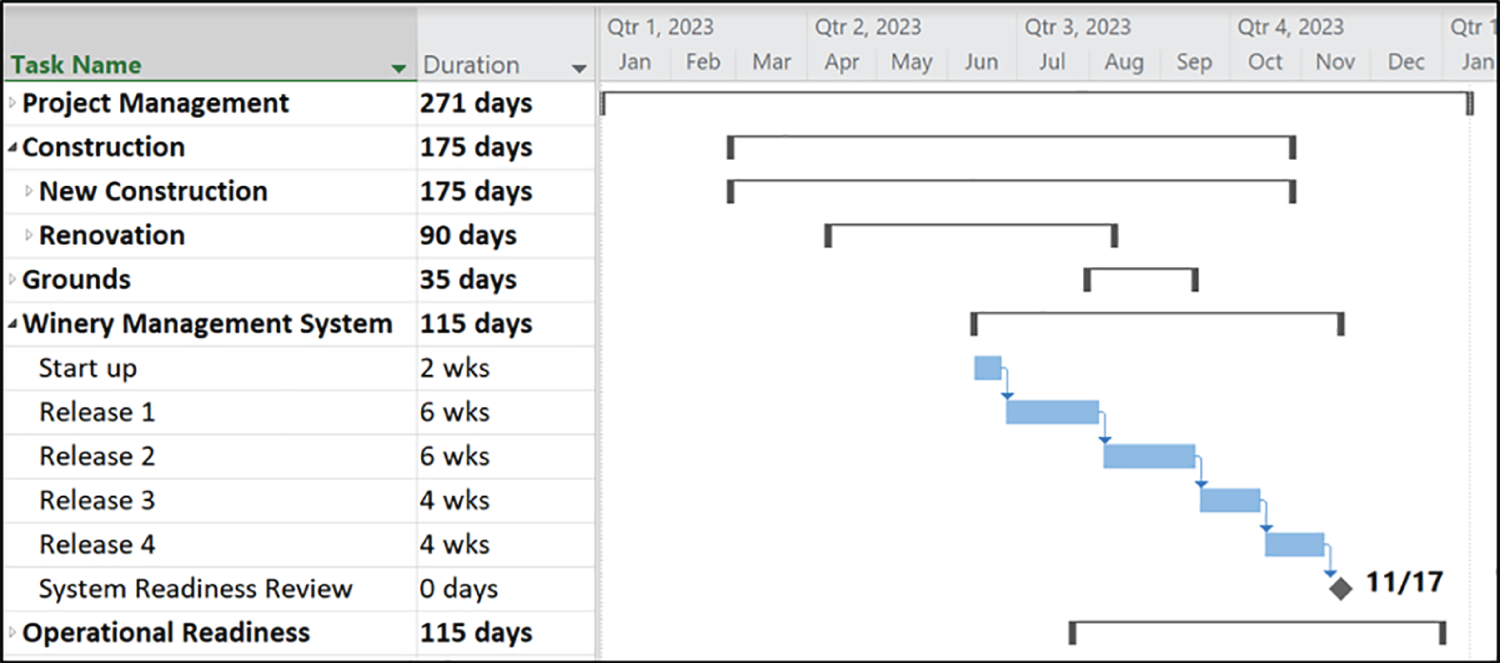 Snapshot depicts predictive schedule with releases.