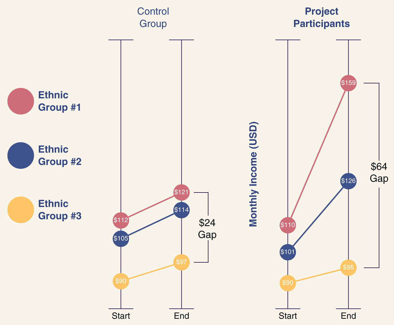 Schematic illustration of Adopted from We All Count