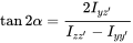 tangent 2 alpha equals StartFraction 2 upper I Subscript y z prime Baseline Over upper I Subscript z z prime Baseline minus upper I Subscript y y prime Baseline EndFraction