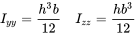 upper I Subscript y y Baseline equals StartFraction h cubed b Over 12 EndFraction upper I Subscript z z Baseline equals StartFraction h b cubed Over 12 EndFraction