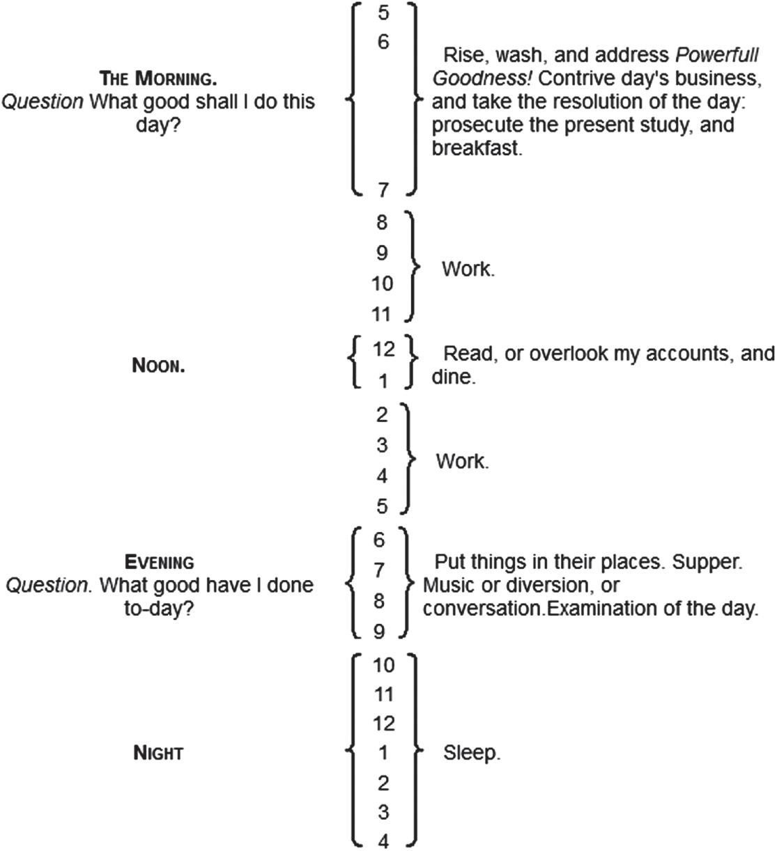 An illustration of regular routines and schedules for writing.