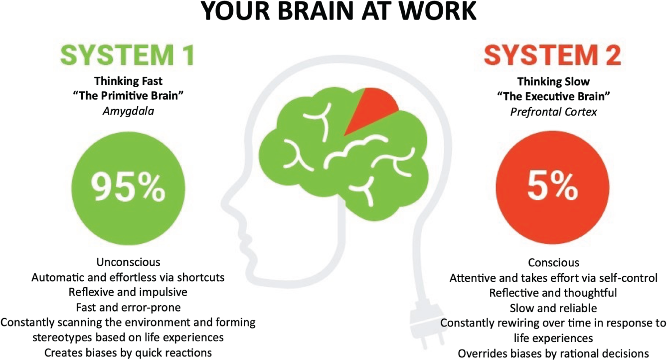 Schematic illustration of Neuroscience of the Brain and Bias