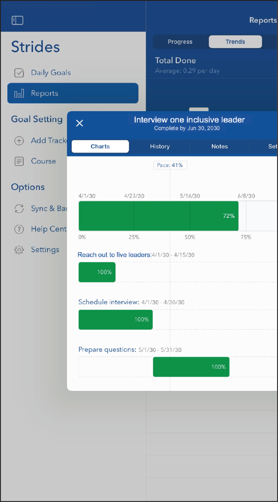 Snapshot of Personal DEI Dashboard (Part 7 of 8)