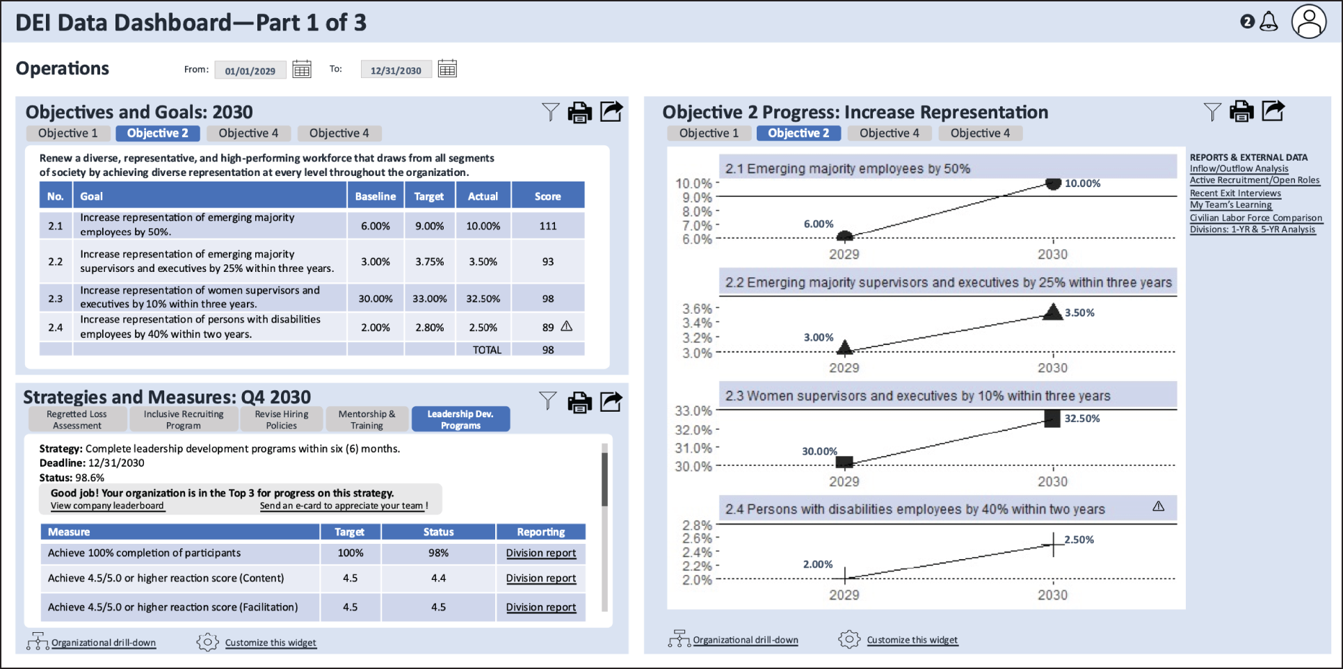 Snapshot of Organizational DEI Dashboard (Part 1 of 3)