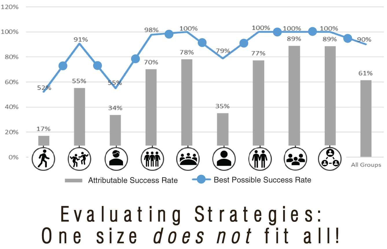 Schematic illustration of Equitable Analytics™ Results