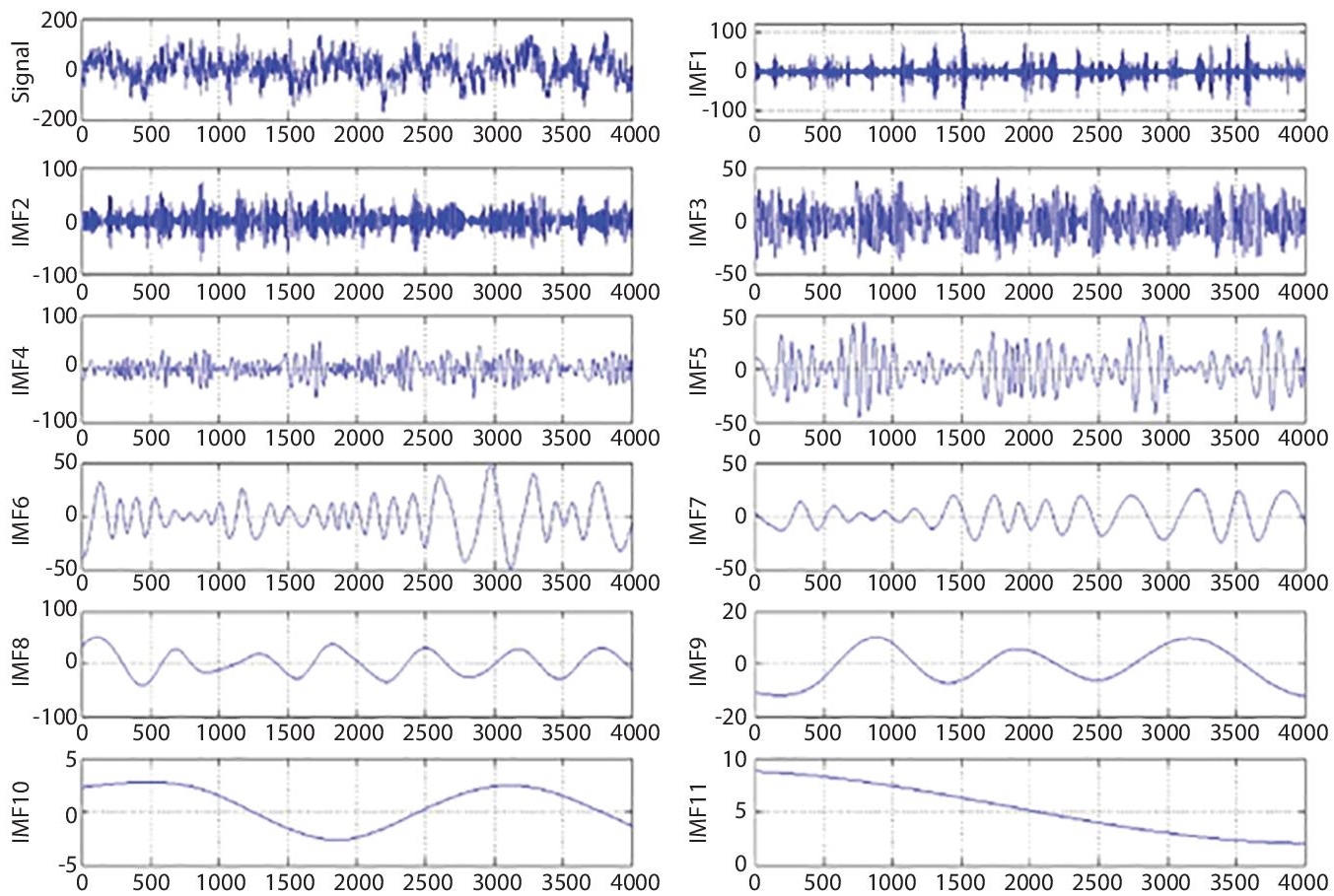 Schematic illustration of the simulated EEG signals with epilepsy.