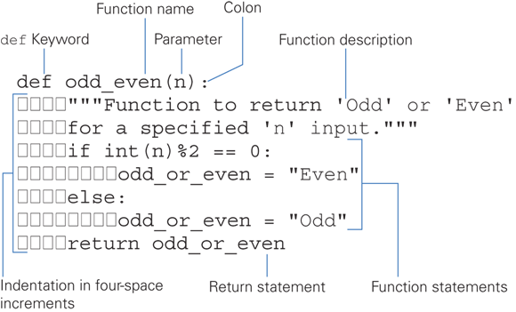Snapshot of looking at an example of a function’s Syntax.