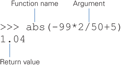 Snapshot of functions with both parameters and return values.
