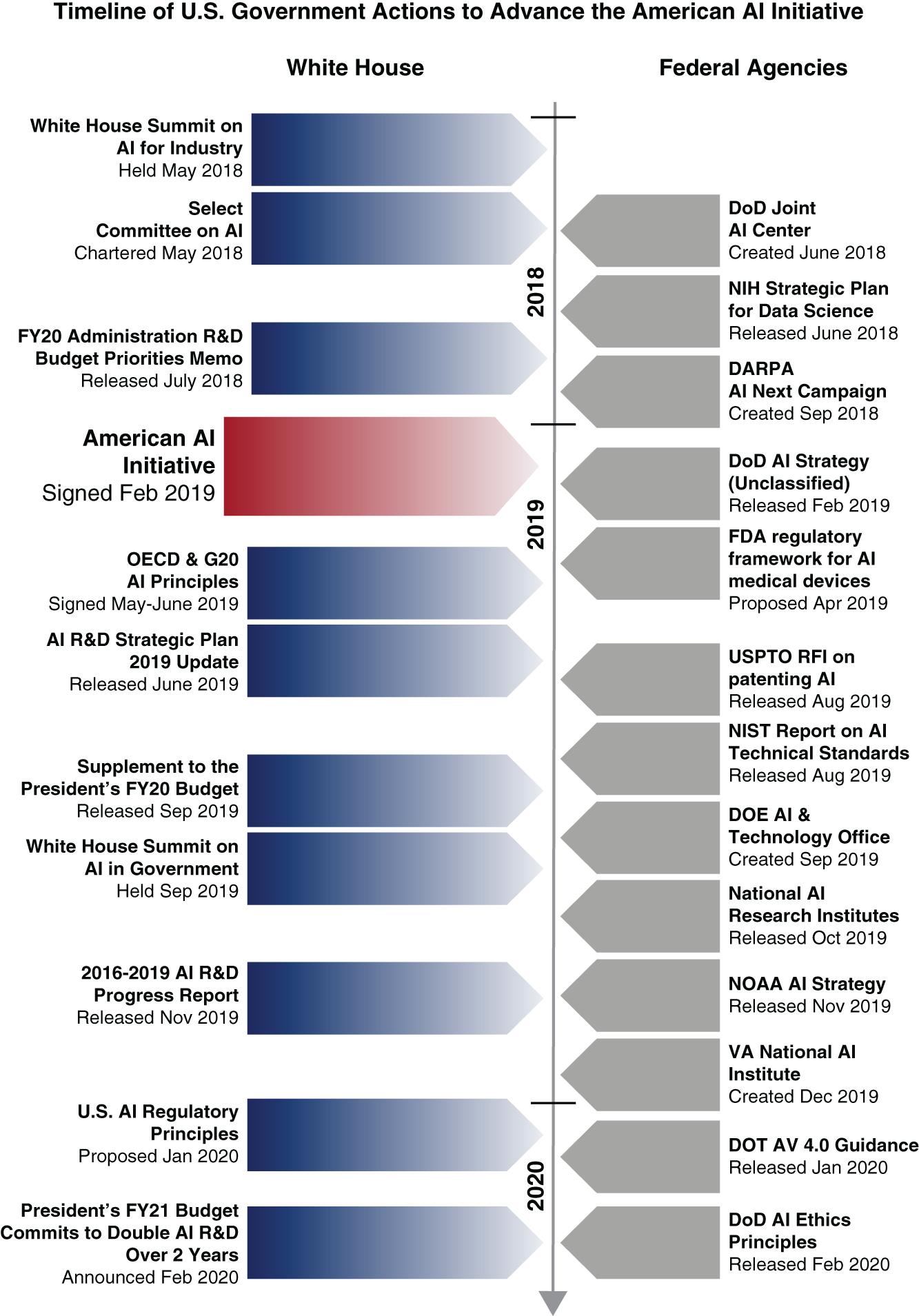 Schematic illustration of AI Scorecard.