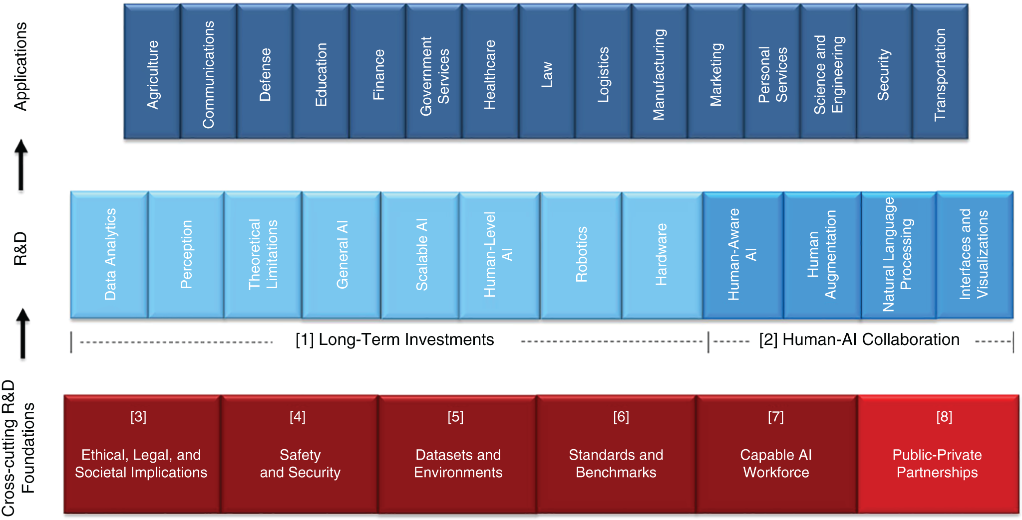 Schematic illustration of Upside Down Planning.