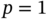 p equals 1