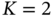 upper K equals 2