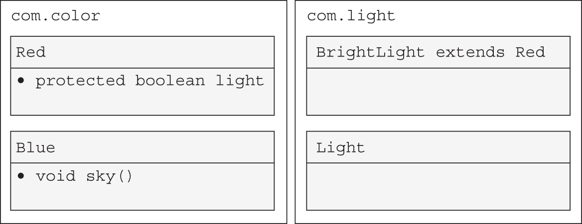 Table represents com.color and com.light.