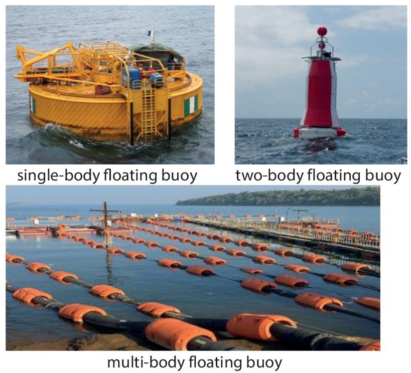 Photographs of types of buoys for ocean wave.
