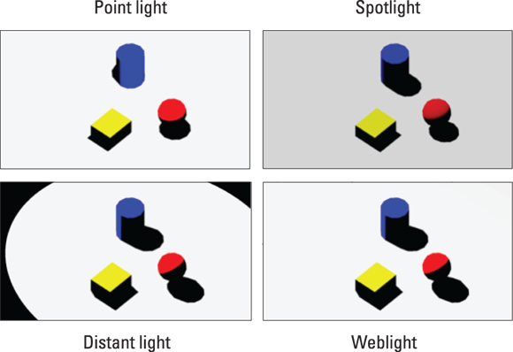 Snapshot shows lighting primitives with the four types of user-defined lights.