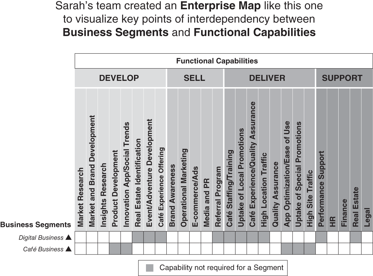 Schematic illustration of example Enterprise Map
