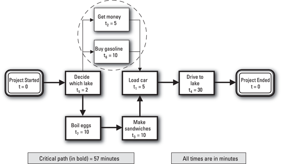 Schematic illustration of Getting gas at the full-service island and cash at the nearby ATM.