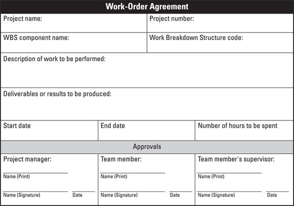 Snapshot of a typical work-order agreement.