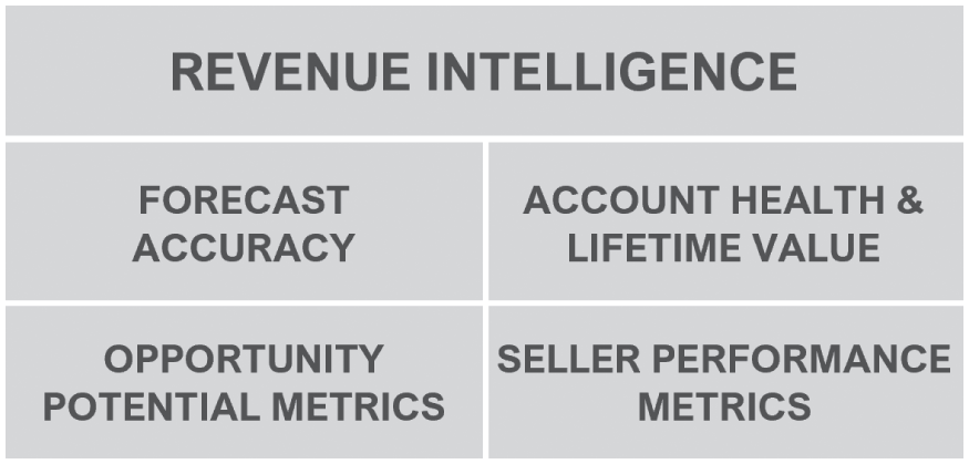 An illustration of Revenue Intelligence