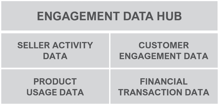 An illustration of Engagement Data Hub