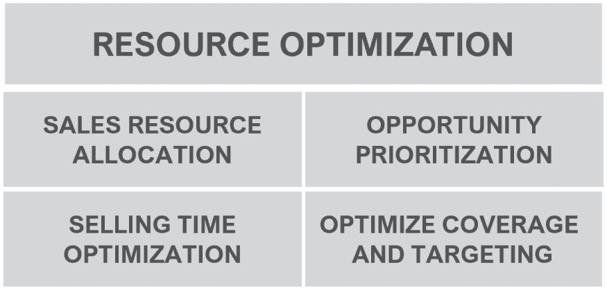 An illustration of Revenue Optimization