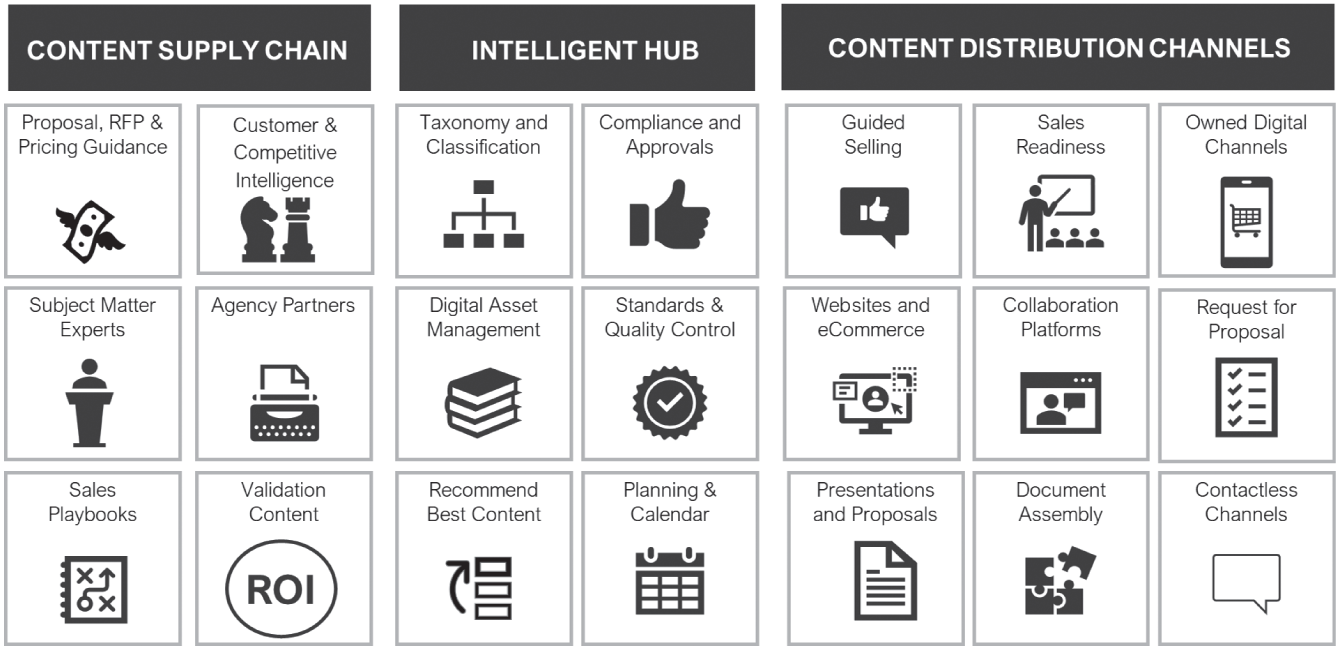 Schematic illustration of Intelligent Response Management