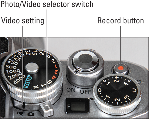 Snapshot shows Set the Photo/Video switch to the Video position to record movies.