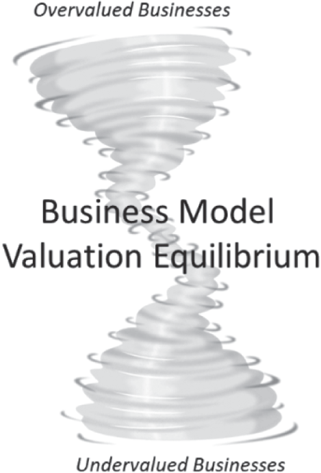 Schematic illustration of Business Model Valuation Equilibrium.