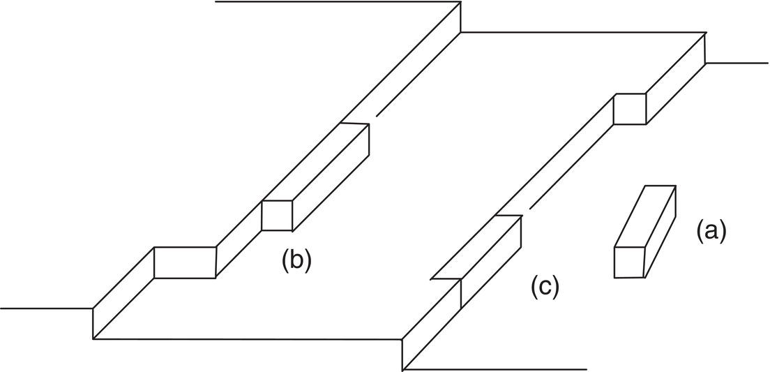 Schematic illustration of surface structure of a growing crystal: (a) one attachment, (b) two attachments, (c) three attachments.