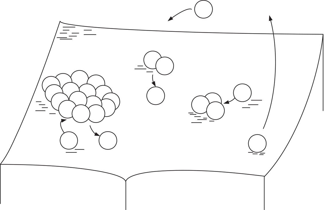 Schematic illustration of formation of a two-dimensional critical nucleus on a crystal surface.