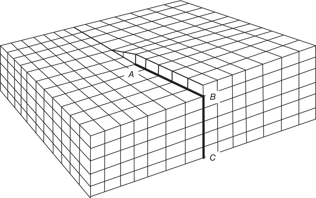 Schematic illustration of a screw dislocation in a simple cubic crystal. AB, BC are dislocations.