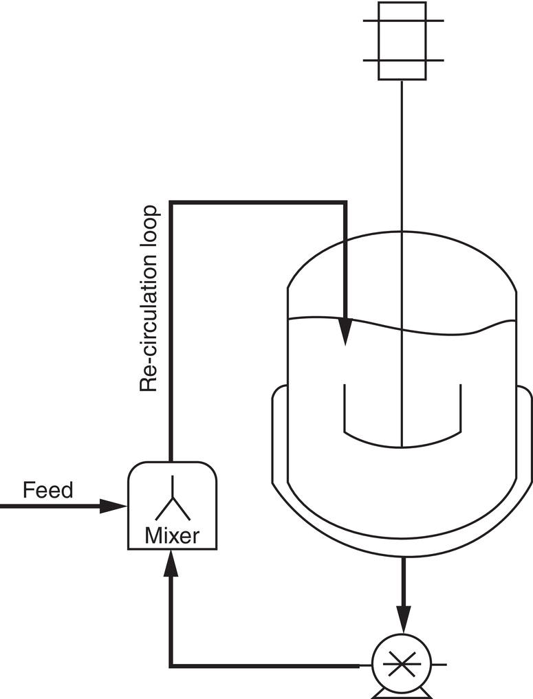 Schematic illustration of generic diagram showing a crystallizer with an external recirculation loop and in-line mixer.