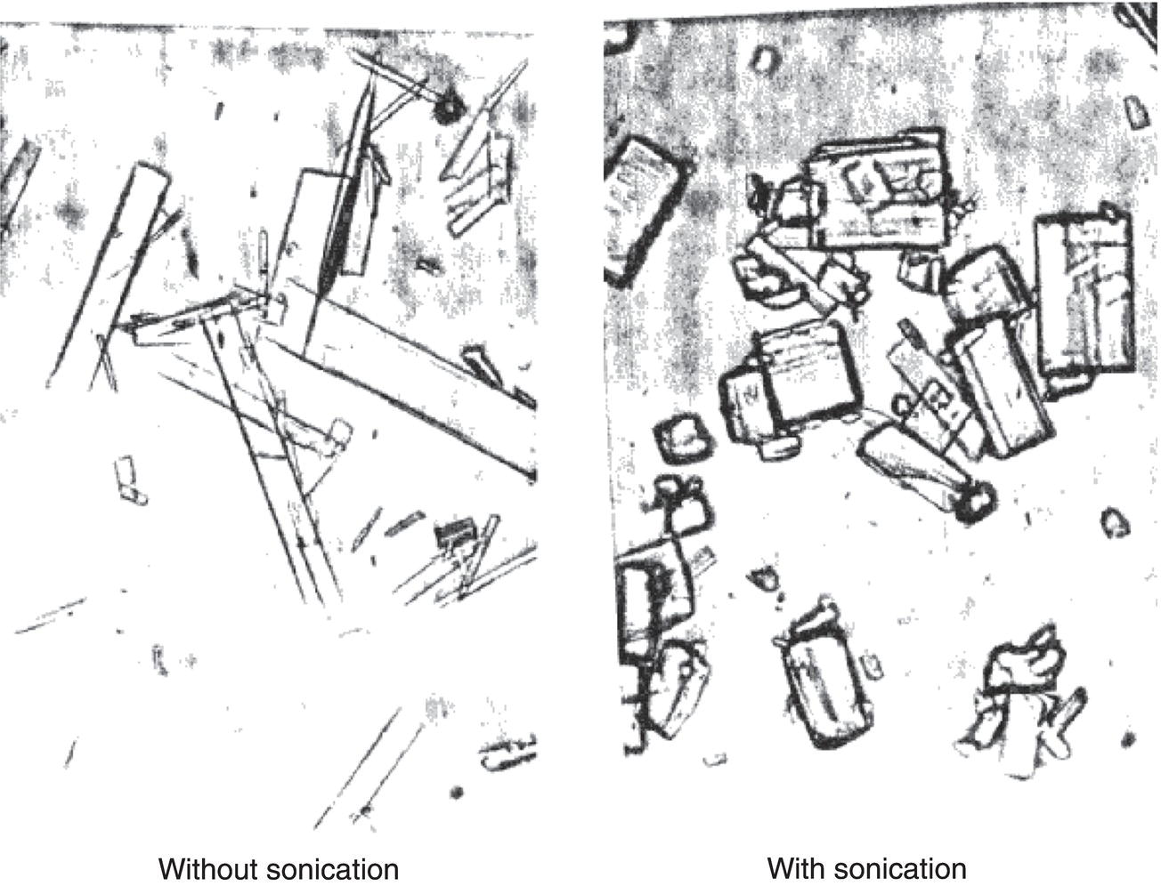 Schematic illustration of final particle size before and after sonication.