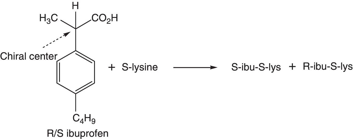 Schematic illustration of resolution of ibuprofen with S-lysine.