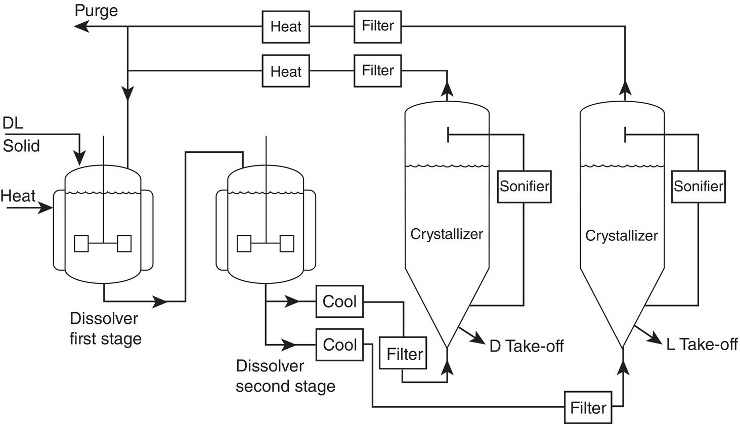 Schematic illustration of flow pattern for fluidized bed separation of stereoisomers.