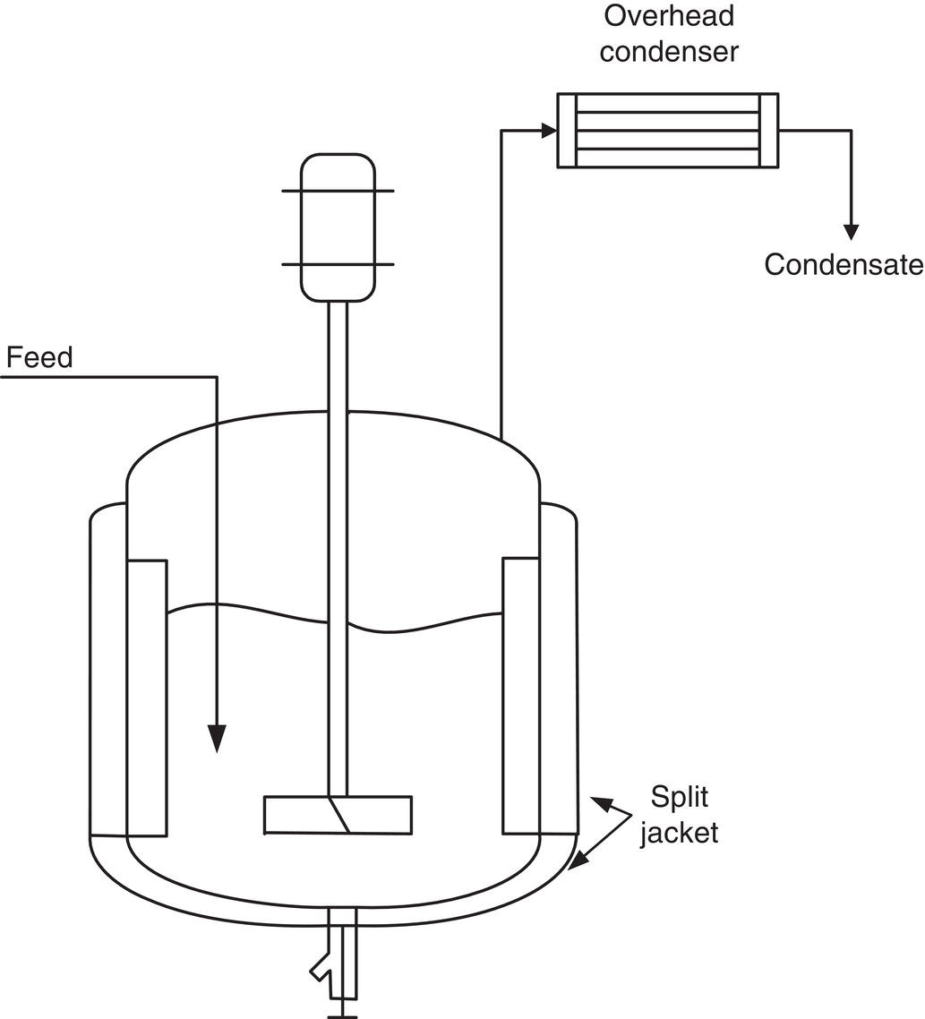Schematic illustration of a standard jacketed stirred tank with baffles and an overhead condenser for evaporative crystallization.