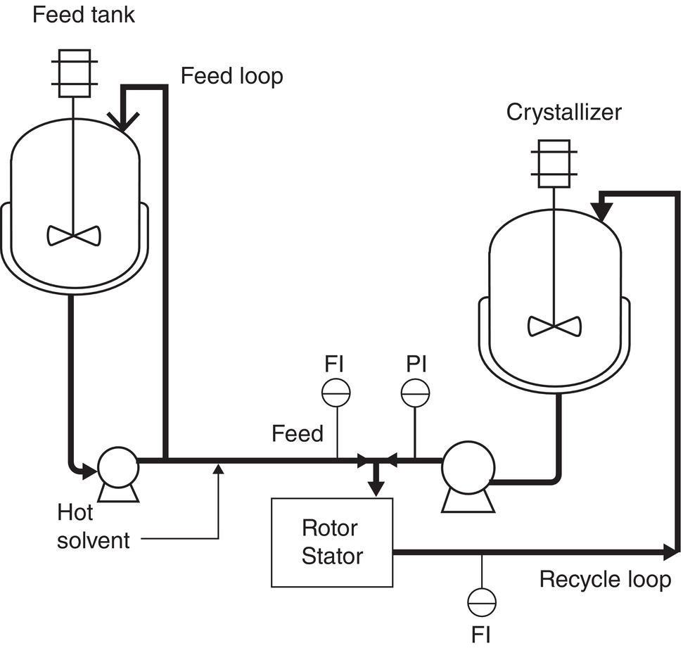Schematic illustration of process flow diagram of in situ wet seed and particle generation with in-line mixer.